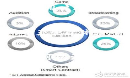 jiaotong数字货币钱包种类解析：你需要知道的多样选择/jiaotong
数字货币钱包, 加密货币, 数字资产, 钱包种类/guanjianci

引言
随着数字货币的迅猛发展，越来越多的人开始关注这一新兴的投资领域。在这个过程中，数字货币钱包的出现成为了人们必不可少的一部分。作为存储和管理加密货币的工具，数字货币钱包具有多种类型和特性。那么，数字货币钱包究竟有多少个呢？在这篇文章中，我们将带您深入探索不同种类的数字货币钱包，帮助您了解适合您的钱包选择。

数字货币钱包的类型
首先，我们来看看数字货币钱包可以分为哪几种类型。一般来说，数字货币钱包主要分为三大类：热钱包、冷钱包和纸钱包。每种钱包都有其独特的优缺点，您是否曾考虑过自己的需求和风险承受能力呢？

1. 热钱包
热钱包是指在线钱包，通常通过电脑或手机应用访问。由于它们始终连接到互联网，因此使用起来相对方便快捷。热钱包适合频繁交易的用户，因为您可以随时随地访问自己的加密货币资产。您是不是在想，热钱包的安全性如何呢？

虽然热钱包提供了便利，但安全性相对较低，容易受到黑客攻击。因此，建议用户在使用热钱包时，务必采取必要的安全措施，例如启用双重身份验证、定期更换密码等。

2. 冷钱包
冷钱包是离线钱包，用户将加密货币存储在不连接互联网的设备上。这种钱包的安全性非常高，因为它们几乎不可能被黑客攻击。冷钱包的类型包括硬件钱包和软件钱包。你是否觉得冷钱包比热钱包更安全呢？

硬件钱包是一种物理设备，可以安全地存储私钥。与热钱包相比，硬件钱包的存储方式更为安全。然而，硬件钱包的缺点在于价格较高，并且使用起来相对复杂。而软件冷钱包是指在电脑上下载的软件程序，虽然也是离线存储，但安全性不如硬件钱包。选择冷钱包时，您需要权衡安全性和便捷性。

3. 纸钱包
纸钱包是最简单的一种形式，它通过打印出包含私钥和公钥的二维码来进行存储。与硬件钱包一样，纸钱包也不需要联网，因此极其安全。您是否听说过纸钱包的制作和使用过程呢？

制作纸钱包的过程相对简单，只需要通过特定的网站生成并打印二维码。但是，纸钱包也有固有的风险，一旦纸张遗失、损坏或者被他人发现，您的加密资产将面临无法挽回的损失。因此，对于纸钱包的使用，建议仅限于长期存放少量资产。

数字货币钱包的选择因素
在考虑选择数字货币钱包时，您需要综合考虑以下几个因素：

1. 安全性
安全性是选择数字货币钱包时最重要的因素之一。针对不同类型的钱包，您应该充分了解每种钱包的安全性，并根据您的资产总值进行合理选择。

2. 使用便捷性
如果您频繁进行交易，那么使用便捷性将至关重要。热钱包会非常适合这种情况，而冷钱包可能会给您造成不必要的困扰。你觉得便捷性和安全性之间如何找到平衡呢？

3. 支持的币种
不同的钱包支持的加密货币种类不同。在选择钱包之前，您应该确认其是否支持您所持有的货币，避免浪费时间和金钱。

4. 社区支持和更新频率
一个拥有良好社区支持和频繁更新的钱包通常意味着更高的安全性和功能性。及时更新有助于防范潜在的安全威胁，确保您的资产安全。您是否倾向于选择那些有广泛用户群体的钱包呢？

数字货币钱包的未来展望
随着区块链技术的不断进步和数字货币市场的逐渐成熟，数字货币钱包的发展潜力巨大。理论上，未来将会出现更多样化和智能化的钱包形式，给用户带来更便捷的资产管理体验。你期待未来数字货币钱包会有哪些新功能呢？

总结
数字货币钱包作为存储和管理加密资产的重要工具，种类繁多，选择合适的钱包对于保护您的投资至关重要。通过了解不同类型钱包的特点、选择因素及其未来发展，您可以更好地做出决策，希望这篇文章能为您提供重要的信息和启发。
最后，您是否准备好为自己的数字资产选择一个合适的数字货币钱包呢？让我们一起迈出这一步，开启数字资产管理的新篇章吧！