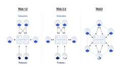 狗狗币购买指南：哪里最正规、安全？