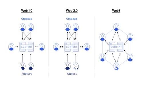 狗狗币购买指南：哪里最正规、安全？