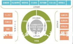 如何设置区块链钱包余额提醒，让你的资产实时