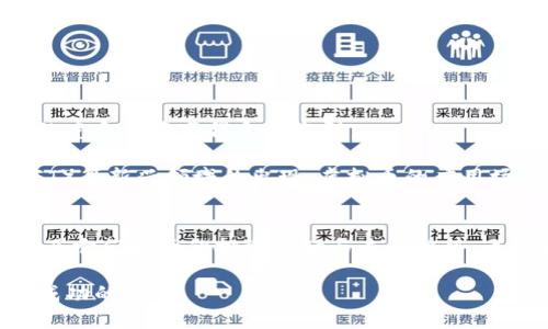   中国市场上最火的虚拟币2023：了解它们的投资价值和未来趋势 / 

 guanjianci 虚拟币, 投资, 区块链, 加密货币 /guanjianci 

引言
近年来，虚拟币的热潮席卷了全球，特别是中国市场，虚拟币的投资价值和交易热度更是引发了广泛关注。无论是在朋友圈的讨论中还是在投资圈的聚会中，总能听到关于虚拟货币的声音。你是不是也这么认为？是否开始好奇这些数字资产背后的故事和未来的发展趋势呢？在这篇文章中，我们将详细探讨中国市场上最火的虚拟币，让你更好地理解这些数字资产的现状和潜力。

一、虚拟币的定义与发展历程
虚拟币，亦称加密货币，是基于区块链技术，通过密码学手段进行保护的数字货币。比特币（Bitcoin）是首个成功的虚拟币，创建于2009年，开创了以去中心化为特点的数字货币时代。在比特币之后，各式各样的虚拟币如雨后春笋般纷纷出现，形成了庞大的加密货币市场。

在中国，虚拟币的起步相对较晚，但自2013年起，随着比特币的价格不断攀升，越来越多的投资者开始关注这一领域。此后，以太坊（Ethereum）、瑞波币（Ripple）、莱特币（Litecoin）等多种虚拟币也逐渐进入公众视野，各自形成不同的生态圈。在中国，随着区块链技术的发展和相关政策的逐步完善，虚拟币市场的热度并没有消减，反而在不断升温。

二、中国市场上最火的虚拟币
在众多的虚拟币中，有几种在中国市场上特别受欢迎，我们将重点介绍这些币种及其特点：

h41. 比特币（Bitcoin）/h4
作为最早的虚拟币，比特币无疑是最为知名的数字资产之一。它的稀缺性、去中心化和溯源性使其成为“数字黄金”。近年来，随着机构投资者的进入，比特币价格屡创新高，吸引了大量个人投资者的关注。

你是否曾考虑过投资比特币？许多人相信，随着全球经济的变化，比特币的价值只会持续上升。比特币不仅被视为一种投资工具，还逐渐被商家接受作为支付手段，体现了其多元化的应用前景。

h42. 以太坊（Ethereum）/h4
以太坊和比特币的最大不同在于，它不仅仅是一种货币，更是一个可以支持智能合约和去中心化应用的平台。以太坊的出现，使得很多项目都能够在其基础上构建，极大地推动了区块链技术的发展。

对于许多投资者而言，除了关注以太坊本身的价格波动，更重要的是关注其生态系统的扩展。你是不是也想知道以太坊能否在未来继续引领区块链技术的发展？很多分析师持乐观态度，认为以太坊的潜力依然巨大。

h43. 瑞波币（Ripple）/h4
瑞波币致力于解决跨境支付的问题，通过其独特的技术方案，帮助金融机构快速、安全地进行资金转移。尽管瑞波币的市场份额相对于比特币和以太坊不算大，但它在金融行业中的应用潜力不容小觑。

在中国，也有越来越多的金融机构开始关注瑞波的支付技术，那么你是否觉得这是一场颠覆传统金融行业的革命呢？瑞波币未来的发展将会直接影响到我们的金融交易模式。

h44. 莱特币（Litecoin）/h4
莱特币被称为“比特币的白银”，旨在提供一种支付方式，以完成比特币无法做到的一些功能。相较于比特币，莱特币的交易确认时间更短，交易费用也更低，适合日常支付。

莱特币在中国市场上同样受到热捧，不少投资者看好其作为主流支付方式的潜力。你是否介意在日常生活中使用虚拟币进行支付呢？随着时间的推移，莱特币的接受度或许会不断提升。

三、投资虚拟币的风险与机遇
尽管虚拟币市场充满机会，但投资虚拟币同样存在风险。价格波动剧烈、政策风险、技术风险等是投资者需要重点考虑的因素。特别是在中国，监管政策的不断变化使得虚拟币市场的不确定性加大，投资者需要保持警惕。

然而，许多专家认为，未来区块链技术将会产生更深远的影响，这无疑为投资者提供了更多机会。你是不是也觉得，在波动与风险下，隐藏着巨大的投资潜力呢？

四、未来趋势：虚拟币的机遇与挑战
展望未来，虚拟币市场将面临更加复杂的局面。一方面，随着区块链技术的不断发展以及各国政策的日益宽松，虚拟币作为数字资产的认知度将不断提高；另一方面，市场的竞争也将变得愈加激烈。

你是否认为，虚拟币的未来将取决于技术的发展和市场的需求？也许我们能看到更多创新的币种出现，满足不同用户的需求。随着去中心化金融（DeFi）、非同质化代币（NFT）等新兴领域的出现，虚拟币的应用场景将会更加广泛，也许会引领一场新的金融革命。

结语
虚拟币的世界充满了机遇和挑战，而中国市场的蓬勃发展为我们提供了更多了解和参与的可能。希望通过这篇文章，能够帮助你更好地认识中国市场上最火的虚拟币，以及它们背后的投资逻辑与未来趋势。无论你是投资新手还是资深专业人士，这个领域都值得你深入探索与思考。你准备好进入虚拟币的世界了吗？

未来的虚拟币市场将如何发展，值得我们每个人的关注和思考。无论市场波动如何，抓住机遇的同时，也要时刻保持理智。也许下一次，你会成为那个在虚拟币市场上取得成功的人。