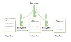 数字货币钱包怎么共管：提升安全性的实用指南