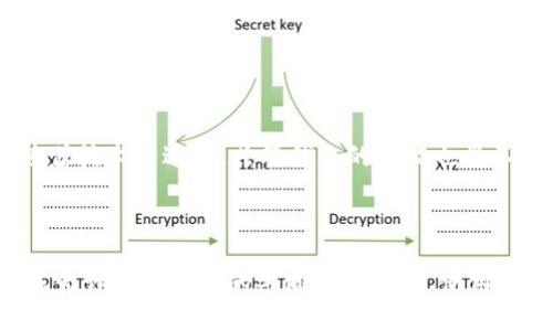数字货币钱包怎么共管：提升安全性的实用指南

数字货币, 钱包共管, 安全性, 加密货币/guanjianci

引言：共管钱包的定义与重要性

在快速发展的加密货币世界，数字货币的使用和管理愈发受到关注。随着区块链技术的普及，越来越多的人开始投资和交易数字货币。为了确保资产的安全，很多投资者开始考虑使用共管数字货币钱包。那么，什么是共管钱包？它为什么如此重要？你是不是也在寻找一种既能保护资产，又能方便管理的解决方案？

什么是共管数字货币钱包？

共管钱包，顾名思义，是指由两个或多个用户共同管理的数字货币钱包。与传统的钱包相比，共管钱包具有额外的安全层。通常情况下，钱包的操作权限被分配给多个用户，这样即使一个用户的私人钥匙被盗，资产依然是安全的，因为需要多个用户的同意才能完成交易。

例如，企业或团队在经营时，通常会使用共管钱包。这样一来，管理权分散到多个人手中，降低了单一用户带来的风险。这种方式不仅保障了资产安全，也促进了团队成员之间的信任与合作。

共管钱包的优势

你有没有想过，使用共管钱包能给你带来哪些优势？简而言之，主要有以下几点：

h41. 提高安全性/h4

共管钱包的最大特点就是安全性。通过把控制权分散到多个用户，降低了单独用户失误或被攻击的风险。当多个钥匙和权限结合在一起时，攻击者需要攻破多个账户才能盗取资金，这显然增加了成本和难度。

h42. 增强透明度/h4

使用共管钱包时，交易记录对所有管理者都是透明的。每个出入账都可以随时查阅，这样在团队或公司运作时，能有效地防止任何一位成员的舞弊行为。你是不是也想要在团队之间建立更加信任的关系？共管钱包正好可以满足这个需求。

h43. 便于团队合作/h4

在团队项目或合资企业中，多个成员通常需要共同管理资金。共管钱包不仅让所有人都有参与感，还能促进讨论与合作。这个过程中，大家能共同做决策，形成更和谐的氛围，你在团队工作中是否也渴望这样的互动？

h44. 简化财务管理/h4

共管钱包可以为团队的财务管理带来便利，尤其是在多个成员参与的情况下。所有的交易与管理行为都可以在一个平台上完成，不再需要反复确认和沟通，省时省力。

共管钱包的工作原理

共管钱包的运行机制基于多重签名（multisig）技术。这是一种智能合约形式，允许多个用户通过不同的私钥来共同控制一个数字钱包。简单来说，你可以把每个用户的私人钥匙看作一个“密钥”，而钱包则是一个“保险箱”，只有拥有足够“密钥”的人才能打开保险箱。

通过设置门限条件，如3-of-5的设置，意味着在五个用户中，至少需要三个用户的同意才能进行转账。这种灵活性和安全性使得共管钱包成为了理想的资产管理工具。

如何创建共管钱包？

创建共管数字货币钱包的步骤并不复杂，但需要相应的技术支持和对平台的了解。以下是一个基本的创建流程：

h41. 选择合适的钱包服务提供商/h4

现在市面上有很多不同的数字货币钱包，例如Coinbase、Blockchain、BitGo等。你需要根据自己的需求选择一个合适的平台。例如，如果你注重安全性，可能会更倾向于选择具备多重签名功能的钱包，这样才能确保共管的效果。

h42. 创建钱包账户/h4

在选择好的平台上，注册一个基本账户。接下来，在账户设置中查找和选择“共管钱包”或“多重签名钱包”选项。通常情况下，平台会提供详细的指导。你觉得这样容易上手吗？

h43. 邀请共同管理者/h4

一旦设置了钱包，就可以添加需要共同管理的用户。通常需要输入他们的邮箱或邀请码，待他们接受邀请后，就能一起管理这个钱包了。

h44. 设置权限和门限/h4

根据业务需求设置管理者的访问权限，选择合适的门限条件，如2-of-3或3-of-5等。慎重地考虑这些设置，你能想象如果疏忽了这些细节可能带来的风险吗？

h45. 开始使用共管钱包/h4

确认所有设置无误后，大家就可以开始使用共管钱包了。进行加密货币的存取、转账等操作时，需要遵循之前设定的门限规则。

共管钱包的使用案例

在现实中，共管钱包已被广泛应用于不同场景。以下是一些具体的应用案例：

h41. 企业资金管理/h4

许多创业公司或小企业通常会采用共管钱包来管理运营资金。这样即使一位财务负责人离开，其他成员仍然能继续顺利管理资金，不会因为个人的离职而影响整个业务的运转。

h42. 项目众筹/h4

在众筹项目中，项目发起人与支持者之间的信任至关重要。使用共管钱包，可以将众筹资金放在共管账户中，确保资金只能在项目达到某个目标后才能释放，这样能提升参与者的信任感。

h43. 家庭资产管理/h4

家庭共有资产的管理也可以借用共管钱包。夫妻双方或家庭成员可以共同管理家庭财富，每个人都可以参与到家庭财务决策中，从而增强家庭的沟通与信任。

共管钱包的未来展望

未来，随着数字货币的普及，共管钱包的使用会越来越广泛。无论是个人用户还是企业组织，都能在提高资金安全性和透明度上下功夫。与此同时，随着技术的进步，共管钱包的功能也将不断升级，带来更高的灵活性和便捷性。你是否期待这样的未来？

总结

数字货币钱包的共管不仅是一种资产保护的需求，更是一种合作管理的体现。在这个信息化、数字化的时代，如何更好地管理与保护数字资产已经成为许多投资者的共同追求。通过使用共管钱包，资金的安全、团队的协作、信息的透明，将不再是遥不可及的梦想。你是否愿意投身于这个不断变化的领域，开始你的数字货币管理之旅呢？