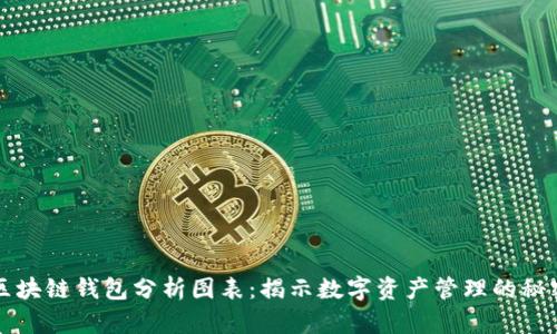 区块链钱包分析图表：揭示数字资产管理的秘密