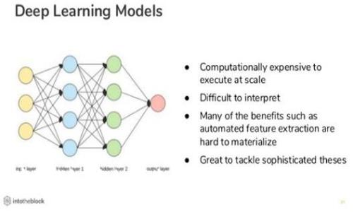 区块链加密狗钱包：安全、便捷与未来数字资产管理的完美结合