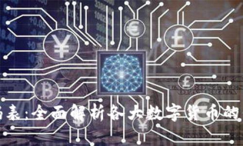 数字货币代码表：全面解析各大数字货币的代码及其意义