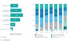开通数字钱包的利弊分析：你准备好迎接数字支