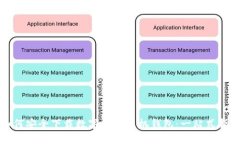 如何安全下载数字货币手机钱包：一站式指南