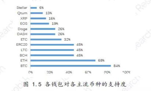 2023年最佳区块链钱包公司排名：安全性、便捷性与用户体验并重
