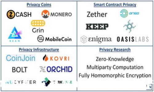 
深入探析IMT钱包：区块链时代的数字资产管理新选择