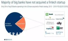 数字货币钱包APP系统要求与功能详解