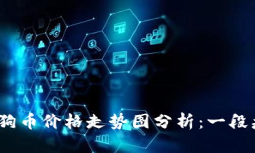 2021年狗狗币价格走势图分析：一段疯狂的旅程
