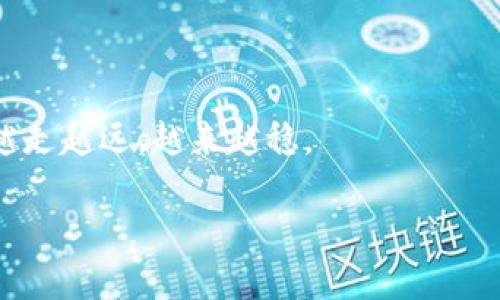   如何安全高效地下载BTCV钱包？ / 
 guanjianci BTCV钱包, 比特币, 加密货币, 钱包下载 /guanjianci 

引言
在当今数字经济飞速发展的时代，加密货币已经成为投资和理财的重要工具。伴随着比特币和其他数字货币的普及，许多人开始关注如何安全地存储和管理自己的资产。BTCV钱包，一种专门用于存储BTCV（比特币变体）的数字钱包，正逐渐进入大众视野。那么，如何安全高效地下载BTCV钱包呢？我们将在接下来的内容中深入探讨这一问题。

什么是BTCV钱包？
BTCV钱包是存放BTCV币的工具，不同于传统的钱包，它并不是某种物理产品，而是一个数字平台。它允许用户存储、发送和接收BTCV币。随着越来越多的人参与到加密货币的交易中，选择一个合适的钱包变得至关重要。你是不是也这么认为？

BTCV钱包的种类
在开始下载BTCV钱包之前，我们首先需要了解市面上有哪些种类的钱包可供选择。
ul
    listrong热钱包/strong：这种钱包通过网络连接，方便用户进行日常交易，但由于始终连接网络，其安全性相对较低。/li
    listrong冷钱包/strong：与热钱包相对，冷钱包不连接互联网，因此其安全性极高，适合长期存储。然而，用户在使用时需要花费更多的精力。/li
    listrong桌面钱包/strong：通过电脑应用形式存在，用户可以直接在电脑上管理自己的BTCV币，相对安全，适合频繁交易的用户。/li
    listrong移动钱包/strong：适合移动设备，方便用户随时随地管理自己的资产，但也需要注意设备安全性。/li
/ul
你倾向于使用哪种钱包呢？是更注重安全性，还是日常交易的便利性？

如何选择合适的BTCV钱包？
选择合适的BTCV钱包，首先要根据自身需求来确定。比如，如果你常常进行小额交易，那么热钱包可能更为便利；但如果你是一位长期投资者，冷钱包可能更加适合你。此外，钱包的知名度、用户评价以及技术支持都是选择时的重要参考。

下载BTCV钱包的步骤
接下来，我们就来看看具体的下载步骤，他可以帮助你轻松入门：
ol
    listrong访问官方网站/strong：选择官方网站进行下载，避免其他不明链接带来的安全隐患。/li
    listrong选择适合的版本/strong：根据自己的操作系统（如Windows、Mac、Linux等）选择相应版本。/li
    listrong下载安装包/strong：下载后，按照指示进行安装，通常只需点击“下一步”即可完成。/li
    listrong创建钱包账户/strong：下载完成后，打开软件，根据提示创建一个新账户，务必保管好助记词和私钥。/li
    listrong安全设置/strong：建议开启两步验证，增加账户安全性。/li
/ol
以上步骤，你在下载时是否感到有些繁琐呢？其实只要按照顺序进行，就能轻松解决。

使用BTCV钱包的风险
尽管BTCV钱包给我们带来了便利，但也存在一些风险需要注意：
ul
    listrong网络风险/strong：热钱包容易受到黑客攻击，因此需要保持警惕。/li
    listrong私钥遗失/strong：一旦遗失私钥，你将无法找回钱包中的资产，这个风险你一定要铭记于心。/li
    listrong使用假钱包/strong：市场上可能出现一些非官方的钱包，使用时需谨慎。/li
/ul
你想过这些风险吗？在享受便利的同时，安全意识同样重要。

结论
对于每一位加密货币投资者来说，选择并安全下载一个合适的BTCV钱包是至关重要的。这不仅关乎你的资金安全，也涉及到你未来的投资体验。希望通过本文的介绍，能够帮助你更加清晰地了解BTCV钱包以及如何安全有效地下载它。无论你选择哪种钱包，最重要的是要时刻保持警惕，确保资产安全。现在你准备好下载你的BTCV钱包了吗？

常见问题解答
strong1. BTCV钱包的安全性如何？/strongbr常见的冷钱包通常安全性较高，因为它们不与互联网连接。然而，用户的操作习惯也会影响到安全性。
strong2. 如何找回丢失的BTCV钱包？/strongbr如果丢失了私钥或助记词，则基本无法找回，因此务必妥善保管这些信息。
strong3. 我可以在多个设备上使用同一个BTCV钱包吗？/strongbr是的，只要在多个设备上下载同一个钱包应用，并使用相同的账户信息即可。

相关资源
如果你希望深入了解BTCV钱包及其使用，以下资源可能对你有所帮助：br
1. 官方网站br
2. 相关论坛和社区br
3. 加密货币技术书籍

结束语
在数字货币的海洋里，选择一款适合自己的钱包不仅是智能投资的第一步，也是一种保护资产的自我责任。希望你在选择和使用BTCV钱包的过程中，能够越走越远，越来越稳。 

希望以上内容能为你提供有价值的信息！如果你有任何疑问或想法，欢迎随时交流。