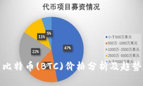 今日比特币(BTC)价格分析及趋势预测