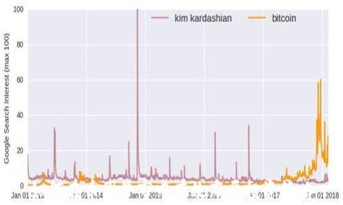 
如何在币圈牛市中有效布局投资策略