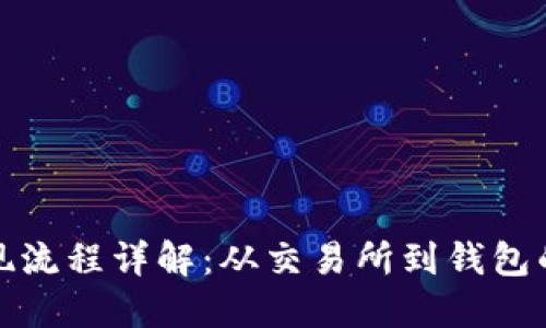 加密货币提现流程详解：从交易所到钱包的全步骤指南