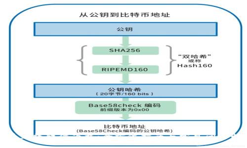 波币直播软件下载：全方位指南与常见问题解答