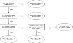 Pi币钱包安装教程：一步一步教你如何安装和使用