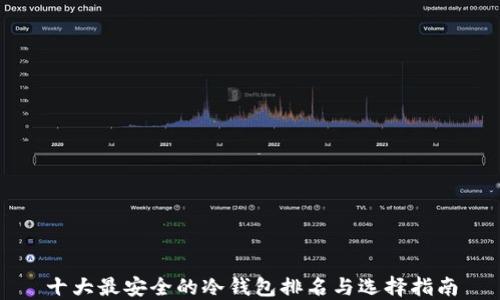 
十大最安全的冷钱包排名与选择指南