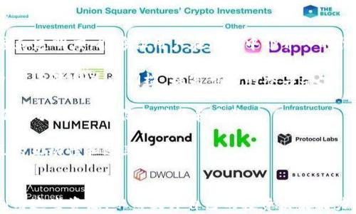 
  数字货币社区的崛起：如何找到志同道合的伙伴与投资机会 / 

关键词
 guanjianci 数字货币, 社区, 投资, 区块链, 加密货币 /guanjianci 

引言
数字货币的崛起为全球金融市场带来了巨大的变革，越来越多的人开始关注和参与这个新的投资领域。在这一过程中，数字货币社区的建设变得尤为重要。用户在这些社区中能够找到志同道合的伙伴，分享投资经验，获取市场信息以及提升自己的交易技巧。本文将深入探讨数字货币社区的现状，功能以及如何有效参与其中。

数字货币社区的背景
数字货币的历史可以追溯到比特币的诞生，它打破了传统金融体系的局限，为用户提供了一种去中心化的交易方式。随着各种数字货币的涌现，用户积累了越来越多的需求，迫切需要一个信息共享和交流的环境。这就是数字货币社区逐渐兴起的原因。

数字货币社区不仅仅是一个在线论坛或社交媒体群体，它还包含了各种形式的聚会、线下活动以及专题讲座等。参与者可以是普通投资者，也可以是项目团队、开发者和专业分析师。这样的多样性促使不同背景的人们在一起交流，互相学习。

数字货币社区的主要功能
数字货币社区的功能多种多样，主要可以归纳为以下几个方面：

h4信息共享/h4
信息是金融市场中最重要的资源之一。在数字货币社区，成员可以第一时间获得市场动态、政策变化、技术更新等信息。同时，社区内的专家和志愿者也会分享他们的研究和分析，帮助其他用户更好地理解复杂的市场。

h4经验交流/h4
数字货币投资并非易事，尤其对于刚入门的新手来说，很多知识和技巧需要积累和分享。参与社区，用户可以与其他投资者分享自己的成功案例，也可以聆听他人的经验教训，从而更好地规避风险，投资策略。

h4社交和人际网络/h4
数字货币社区不仅仅是一个获取信息的平台，更是结交朋友和扩大人际网络的地方。在这个空间里，人们可以结识到同样对数字货币感兴趣的人，探讨市场趋势，甚至是共同投资某个项目。这种社交性质增强了人们投资的积极性和参与感。

h4活动和培训/h4
许多数字货币社区会定期组织线下或线上活动，包括讲座、研讨会和交易比赛等。这些活动不仅能够提升个人技能，还有助于扩大合作机会。同时，通过参与这些活动，用户还可以更深入地了解项目背后的团队及其愿景，从而做出更明智的投资决策。

如何找到适合的数字货币社区
找到一个合适的数字货币社区对于投资者来说至关重要。以下是一些帮助你找到适合自己的 community 的建议：

h4明确自身需求/h4
首先，要清楚自己的需求是什么。是希望获取市场信息、寻找投资机会，或者是结交志同道合的朋友？明确自己的目标后，才能选择最合适的社区。在这个过程中，也要考虑自己的投资经验、风险承受能力和时间投入等因素。

h4利用社交媒体与论坛/h4
平台如 Twitter、Reddit、Telegram 和 Discord 是寻找数字货币社区的热门场所。可以加入一些活跃的论坛，与社区中的成员互动。同时，许多项目团队会在这些平台上开设官方频道，参与其中能够获取重要的项目信息。

h4参加线下活动/h4
定期参加行业内的会议和展览也是很好的选择。线下活动不仅可以让你面对面交流，还能让你更深入地了解参与者的背景和目标。这种亲密的接触往往能够促使意想不到的合作机会。

h4先观察后参与/h4
刚加入一个社区时，建议先进行观察，了解社区的文化和氛围。参与者应该积极阅读其他人的留言与讨论，听取他人的观点和建议，尽量避免一开始就过多插话。熟悉社区后，再适时提出自己的看法。

常见问题解答

h4问题1: 数字货币社区的安全性如何？/h4
在数字货币社区参与时，安全性绝对是一个值得关注的问题。由于数字货币市场的特殊性，参与者在社交平台上可能会遇到诈骗者和虚假信息。为了保护自己，用户可以采取以下措施：

首先，选择信誉良好的平台。在正式参与任何社区之前，建议查看平台的历史及用户评价。在 Blockchain 和加密货币论坛上，可以关注官方认证以及活跃的成员。

其次，保持警惕，尤其是对涉及金钱交易或个人隐私的信息。切勿随便分享个人信息，尤其是在没有信任基础的情况下。如果有人要求你把个人资产转移到其他账户，或声称可以指导你获取“保证收益”，这些往往都是诈骗。

此外，参与者应该具备信息甄别能力，尤其是在获取投资建议和交易提示时。确保从多个来源确认信息的真实性，避免盲目跟风。

h4问题2: 如何判断一个社区的活跃度和质量？/h4
社区的活跃度直接影响到信息的更新频率和交流的质量。判断一个社区的活跃度和质量，可以从以下几个方面入手：

首先，观察成员的数量和互动程度。活跃社区通常会有大量的参与者，并且讨论非常频繁。如果一个群体的消息更新缓慢或者只有少数人在发言，可能反映其活跃度较低。

其次，高质量的社区会有专业的意见领袖和行业专家参与其中。他们不仅分享个人观点，也会提供可靠的信息和分析。如果某个社区内经常出现这样的资深人士，那么这一社区很可能值得加入。

另外，可以观察社区的规则和管理方式。良好的社区通常会有明确的规则来维护讨论的秩序、设定界限，避免无意义的灌水行为。一些大型社区还会设立管理员，及时处理争端和不良内容。

最后，可以从外部评价或第三方稿件中了解该社区的信誉。这些信息虽然不如直接参与观察来的准确，但可以作为参考。

h4问题3: 如何在社区中提升自己的影响力？/h4
在数字货币社区中提升自身的影响力，需要一定的时间和策略。以下是一些有效的方法：

首先，积极参与讨论。发布有见地的评论和文章，分享自己的分析与经验。这样能够提高你的专业形象，并增加其他成员对你的关注。同时，积极提问可以展现出你的好奇心和求知欲，促使他人与你互动。

其次，定期分享有价值的信息。无论是行业新闻、市场分析，还是个人的成功案例，分享这些内容能够让你在社区中树立良好的形象，增强你的权威性。分享时可以注重信息的准确性和全面性，切勿信息失真或片面。

第三，结交志同道合的朋友。在社区中寻找那些与你观点一致的人，建立联系并互相支持。通过这样的网络，可以为你以后在社区中的活动提供更广泛的基础。

最后，保持谦虚和礼貌。无论在任何时候，都要尊重他人的观点，即使你有不同看法。在交流和表达时，要注意措辞，避免引发争端。身处于一个友好的环境中，通常会吸引更多的人愿意与你合作和交流。

h4问题4: 如何利用数字货币社区进行投资决策？/h4
数字货币社区为用户提供了丰富的信息资源，利用这些资源进行投资决策是许多投资者的选择。以下是一些建议：

首先，在社区中实践资讯收集。利用他人的经验和分析来加深对市场的理解。特别是关注那些经过验证的专家和意见领袖，研究他们的看法，结合市场动向形成自己的判断。

其次，参与讨论。借助社区的力量，提出你对某个项目或市场的看法，并听取他人的意见。活跃的讨论能够推动思想的碰撞，激发出更多的灵感，帮助你更全面地看待问题。

此外，可以借助社区的资源进行深入的项目分析。在许多社区中，你可以找到对新兴项目的评测和分析报告。这些资料有助于你深入理解项目的愿景、团队背景和技术实现，评估项目的可信度与上涨潜力。

最后，不要忽视风险控制。即使在社区获得各类信息，也需要制定自己的风险管理计划。不是每个早期看好的项目都能最终成功，必须依据自身的投资风格与风险承受能力，进行合理的资金分配。

h4问题5: 数字货币社区的未来趋势是什么？/h4
数字货币社区经历了快速的发展，未来的趋势也在不断演变。以下是一些可能的未来趋势：

首先，去中心化社区的兴起。在区块链概念下，去中心化的社区将可能成为主流。与中心化平台相比，去中心化社区更能保障用户的权益，以及参与度和透明度，能够让用户在没有中介介入的情况下自由交流。

其次，社区教育的重视。越来越多的社区可能会在教育和培训方面做出更多努力，为新手提供全面的指导和支持。通过教学活动，帮助数字货币市场，从而降低入门门槛，提高市场的参与率。

第三，跨平台协作。未来的数字货币社区可能不仅仅集中在单一平台上，社区成员将在多个平台之间自由移动和互动。这种跨平台的合作能够打破信息孤岛，加速信息传播和交流。

最后，综合使用人工智能与大数据技术。很多社区可能会尝试借助这些技术来分析市场 动态，为用户提供个性化的投资建议和趋势预测，提升社区的互动性和效率。

总结
数字货币社区为投资者提供了一个信息分享、经验交流和社交互动的平台。在了解数字货币社区的运作模式和未来趋势后，用户可以更加有效地利用这些资源，从而提升自己的投资决策能力。无论你是新手还是经验丰富的投资者，积极参与这些社区、分享你的见解并从其他成员那里获取相关信息，都是让自己立于不败之地的有效方式。