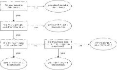   Bitone：深度解析其功能与优势/   guanjianci Biton