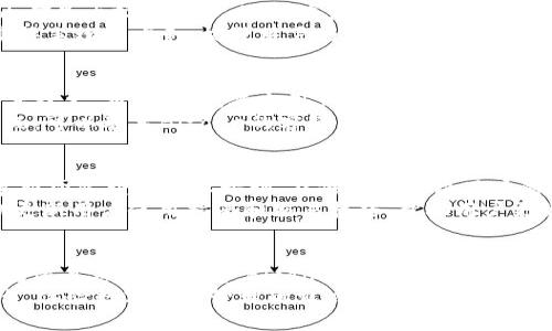   Bitone：深度解析其功能与优势/  

 guanjianci Bitone, 加密货币, 数字资产管理, 区块链技术/ guanjianci 

引言
在数字化时代，随着加密货币的迅速发展，越来越多的工具和平台应运而生，以帮助用户更好地管理和交易他们的数字资产。Bitone作为其中一个备受关注的平台，提供了一系列功能，旨在提升用户的交易体验和资产管理的便利性。本文将深入探讨Bitone的特点、功能和优势，并回答与其相关的常见问题。

Bitone概述
Bitone是一款专注于加密货币管理和交易的应用程序，允许用户在一个安全的平台上管理他们的数字资产。它不仅支持多种加密货币，并且在用户友好性和交易速度方面表现优异。用户可以通过Bitone进行加密货币的买卖，资产的存储以及行情的监控，帮助用户在瞬息万变的市场中抓住投资机会。

功能与优势
Bitone的功能设计围绕用户的需求，旨在提供一个高效、安全的交易环境。以下是一些主要功能和其相关优势。

h41. 支持多种加密货币/h4
Bitone支持多种主流的加密货币，包括比特币、以太坊、莱特币等。用户可以在同一个平台上管理不同类型的数字资产，方便灵活。同时，Bitone的不断更新还将适时增加新兴加密货币，保持平台的竞争力。

h42. 高安全性/h4
安全是Bitone最为重视的方面之一。平台采用了多层加密措施，确保用户的数据和资产安全。此外，Bitone还拥有冷钱包和热钱包的双重存储策略，最大限度地降低了资产被盗的风险。

h43. 用户友好的界面/h4
Bitone的用户界面设计直观且易于操作，无论是新手还是有经验的交易者都能快速上手。平台提供了详细的教程和指导，帮助用户熟悉各种功能和操作流程。

h44. 实时行情监控/h4
Bitone提供实时的市场行情监控，让用户能够第一时间获取市场动态。这对投资决策至关重要，帮助用户把握市场机会，作出更快速的反应。

h45. 快速交易执行/h4
在加密货币市场，交易速度是关键。Bitone的交易引擎能够实现快速的交易执行，确保用户不会错失任何投资机会。无论是买入还是卖出操作，用户都可以享受到高效便捷的服务。

常见问题解答

1. Bitone的安全性如何？
Bitone的安全性一直以来都是用户最关注的问题之一。为了保护用户的资产，Bitone在多方面采取了安全措施。首先，用户账户的注册和登录过程中都使用了多重身份验证（2FA），提升了账户的安全性。此外，Bitone还知名采用冷钱包存储大部分资金，避免资金被攻击者获取。平台定期进行安全审计和技术升级，以应对不断变化的安全风险。
然而，仅仅依靠平台的安全措施还不够，用户自身也需做好安全防护。建议用户定期更改密码，并启用双重身份验证，以增强个人账户的安全性。

2. 如何使用Bitone进行加密货币交易？
使用Bitone进行加密货币交易非常简单。用户首先需要在官网注册账户，完成身份验证后就可以开始交易。登录后，用户可以看到市场行情，选择要交易的加密货币，然后输入交易数量和价格，点击“买入”或“卖出”即可完成交易。Bitone的操作界面直观，即使是没有交易经验的新手也能轻松完成交易。
此外，Bitone还提供模拟交易功能，让用户在没有风险的情况下熟悉操作流程，为实际交易做好准备。用户可以根据自己的需求选择短线交易或长期投资，Bitone都能提供相应的支持与服务。

3. Bitone收费标准是怎样的？
Bitone的收费政策通常包括交易手续费和提取手续费。具体收费依据市场行情和交易量可能有所不同，一般来说，Bitone的交易手续费在行业范围内都是比较有竞争力的。在大宗交易或高频交易中，用户还有可能享受到更低的手续费率。为了用户的透明和公平，Bitone官网会实时更新收费标准，用户可以在注册后随时查看。
用户在进行投资之前，应详细了解相关的费用信息，帮助自己做出合适的交易决策。此外，Bitone也会不定期推出任务和活动，用户完成特定任务可获得手续费减免，提升用户的交易体验。

4. 如何保证交易的快速性？
在加密货币市场，交易的快速性尤为重要，因为市场行情瞬息万变。Bitone通过其高效的交易引擎和技术架构确保交易执行的快速性。平台不断升级其技术，交易流程，减少用户的等待时间。交易引擎支持高并发，能够在行情波动时仍然保持交易的稳定性。
此外，Bitone还设有专业的技术支持团队，在交易高峰期确保一切系统正常运行，遇到任何问题及时处理。用户在使用过程中如有遇到交易缓慢的情况，可以联系Bitone的客服团队获得帮助。

5. Bitone的客户服务如何？
Bitone非常重视用户体验，提供全天候的客户服务支持。用户有任何疑问或遇到问题，都可以随时联系在线客服，获得专业的解答和帮助。Bitone的客服团队经过专业培训，能够快速解决用户的各种问题，从账户注册到资金提取，都能提供细致的指导。
除了在线客服外，Bitone官网还设有常见问题（FAQ）版块，涵盖了用户可能遇到的常见问题及其解决方案，方便用户自主查询。同时，Bitone还会定期更新用户使用指南和交易技巧，帮助用户更好地利用平台资源。

总结
总的来说，Bitone作为一个加密货币交易和管理的平台，以其多样的功能、高水平的安全性和用户友好的操作界面受到用户的欢迎。无论是新手投资者还是专业交易员，Bitone都能满足他们的需求。在快速变化的数字经济环境中，Bitone凭借高效的服务逐步赢得了市场的认可。
通过本文的详细分析，相信用户对于Bitone有了更全面的了解。如果你仍有疑问或希望深入讨论，欢迎您进一步探索或者直接加入Bitone的交易平台，体验数字资产管理的魅力。