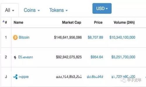 思考一个并且的

2023年安全且可信的数字钱包推荐：让您的资金更安全