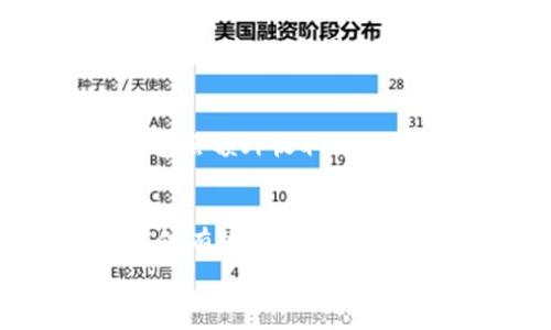  тон формата    
  如何通过钱包评估区块链技术的有效性和潜力/     
 guanjianci 区块链, 钱包, 数字资产, 技术评估/ guanjianci    

随着区块链技术的迅速发展，各种各样的数字资产和应用也应运而生。其中，数字钱包作为区块链生态系统的重要组成部分，其性能和安全性直接影响着用户对整个区块链技术的信任度和使用体验。本文将探讨如何通过钱包来判断区块链技术的有效性和潜力，并深入分析相关的问题。   

一、区块链技术与钱包的关系   
区块链技术是一种去中心化的数字账本技术，通过密码学保证数据的安全性和不可篡改性。而钱包则是用户存储、管理和交易数字资产的工具，分为热钱包和冷钱包两大类。热钱包为在线钱包，易于使用，但安全性相对较低；冷钱包则是离线存储，虽然使用不便，但安全性更高。   
用户通过钱包与区块链网络进行交互，包括发送交易、接收资产、查询余额等功能。从钱包的设计、功能和安全性，我们可以间接判断一个区块链项目的开发能力、团队水平以及技术的成熟度。   

二、评估钱包的关键因素   
要判断钱包的质量及其对区块链技术的反映，以下几个关键因素是不可忽视的：   
ol   
listrong安全性：/strong钱包的安全性是最重要的考量因素之一。一个安全的钱包应该具备多重身份验证机制、冷存储功能和定期安全审计等。由于区块链技术的敏感性，任何安全漏洞都可能导致巨额损失。/li   
listrong用户体验：/strong用户体验指的是用户在使用钱包时的便利性和界面友好性。一个优秀的钱包应该提供简单直观的界面、快速的交易确认时间以及良好的客户支持。/li   
listrong功能多样性：/strong不同用户对钱包的需求各不相同，一些用户可能需要支持多种数字资产的功能，而另一些用户则可能更关注于交易的速度和费用。因此，评估钱包在这方面的灵活性和可扩展性非常重要。/li   
listrong社区支持与口碑：/strong支持一个钱包的社区的活跃度以及使用者的评价也是一个重要的指标。一个有良好社区支持的钱包，通常能及时解决用户问题和提供必要的更新维护。/li   
/ol   

三、通过钱包判断区块链技术实力的步骤   
在判断区块链技术的有效性时，可以通过以下几个步骤来具体分析钱包。   

h41. 评估钱包的安全机制/h4   
首先，用户需要了解钱包的安全机制。解读其白皮书如何描述安全架构，以及是否有行业内知名的安全审计公司进行审计。安全性越高的钱包对于用户和业务的可靠性越强，能够更好地展示区块链技术的优势。   

h42. 检查社区反馈/h4   
访问区块链相关的社区和论坛，查看用户对该钱包的使用体验评价。用户反馈的正负也能反映出技术在实际应用中的表现，尽量选择能够提供良好社区和客户支持的项目。   

h43. 实验钱包的实际操作/h4   
可以通过实际操作来评估钱包。在发送小额交易时，可以观察其交易确认时间、费用以及是否顺利完成。良好的实际体验能够加深对区块链技术的理解和信任。   

h44. 确认钱包的多功能性/h4   
应当选择兼容多种资产的钱包。如果一个钱包仅支持某一种数字资产，可能反映出其在技术上不够成熟，缺乏较强的可扩展性和灵活性。   

h45. 研究钱包的技术更新与发展/h4   
定期查看该钱包的更新日志和新功能。如果一个钱包能够频繁更新并持续吸引技术投资，说明其背后的团队积极进取，能够保持与时俱进。   

四、用户常见问题解答   

h41. 使用钱包有哪些安全风险？/h4   
虽然钱包在管理数字资产方面提供了便利，但安全风险主要集中在以下几个方面。首先是网络钓鱼攻击，黑客常常通过伪装成真实网站获取用户的私人密钥；其次是软件漏洞，包括智能合约的错误或钱包应用本身的安全漏洞；再者是设备丢失或损坏，尤其是冷钱包，若用户没有妥善保存备份秘密就会造成资产损失；最后是恶意软件，这些软件可能悄悄监控用户行为并窃取重要信息。   
为了降低这些风险，用户应该定期更新钱包软件、使用强密码和多重身份验证，并且确保设备安全，定期备份钱包的重要数据。   

h42. 哪种钱包更适合普通用户？/h4   
对于普通用户来说，热钱包往往是更好的选择，因为它们操作便捷，能快速进行小额交易，移动性强并且提供用户友好的界面。然而，对于持有大量数字资产的用户，冷钱包则是更安全的选择。冷钱包虽然在操作上较为繁琐，但提供显著的安全优势，能有效防止黑客攻击和网络威胁。   
因此，选择合适的钱包时用户需要根据自己的需求和风险承受能力做出权衡。对于大多数人来说，结合使用热钱包和冷钱包可以在安全和便利之间实现最佳平衡。   

h43. 如何选择合适的钱包？/h4   
选择合适的钱包要考虑多个维度。首先是支持的数字资产种类，确保钱包能够满足用户的投资组合需求；其次是安全性，优先考虑那些提供多重身份验证和定期安全审计的钱包；第三是用户体验，选择界面直观、操作简单的钱包；最后是社区支持，活跃的用户社区能够为用户解答问题并提供相关信息。此外，最好选择那些经过行业内认可的钱包，以确保其在使用过程中不会出现意外问题。   

h44. 钱包的费用结构是怎样的？/h4   
多数钱包在进行交易时会收取一定的费用，包括网络费用和服务费用。网络费用一般根据当时区块链的拥堵情况而定，用户可以选择支付更高费用以优先确认交易；而服务费用则有些钱包会额外收取以支持其运营和开发。在选择钱包时，用户应仔细查看费用结构，并考虑如何在费用和交易速度之间找到平衡。   

h45. 如何摆脱对中心化钱包的依赖？/h4   
为了摆脱对中心化钱包的依赖，用户可以选择使用去中心化钱包（DWallet）。去中心钱包使用了区块链技术保证交易的透明性和安全性，不依赖于任何中介机构。用户管理自己的私钥，能够有效降低黑客攻击风险，提高资金的安全性。此外，用户还可以多学习一些关于区块链的基础知识，增强对去中心化交易的理解和信任，从而逐渐过渡到去中心化钱包。   

总之，通过对钱包的分析，用户能够更好地理解区块链技术，并根据不同的需求选择合适的工具进行交易和管理。希望本文能帮助读者更深入地认识区块链及其相关应用。 