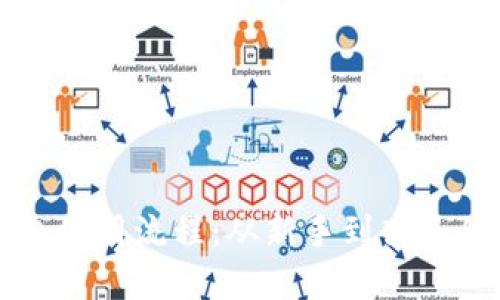 比特派钱包使用流程：从新手到高手的完全指南