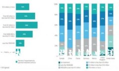 如何将虚拟币安全存放到钱包中：详尽指南