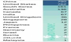 虚拟货币火币钱包的全面解析：安全性、使用技