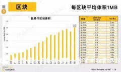   如何在小狐狸钱包中添加Core代币? /  guanjianci 小