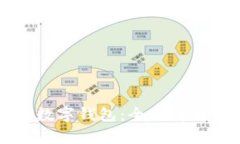 美国最大的数字钱包：全面解析与发展前景