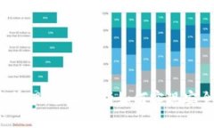 数字资产钱包的构建与管理：全面解析如何实现