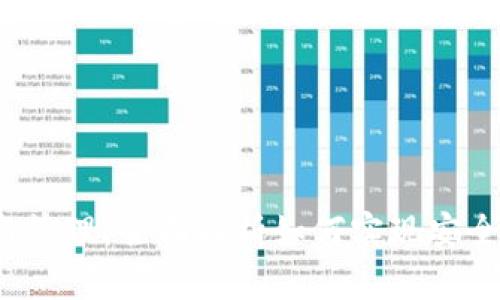 数字资产钱包的构建与管理：全面解析如何实现安全、便捷的虚拟资产存储