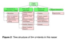 2023年最佳TRX购买平台全面评测与比较