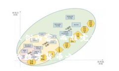 由于内容长度限制，我将提供一个结构化的框架