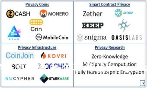 最新版TP钱包如何取消授权：全面指南